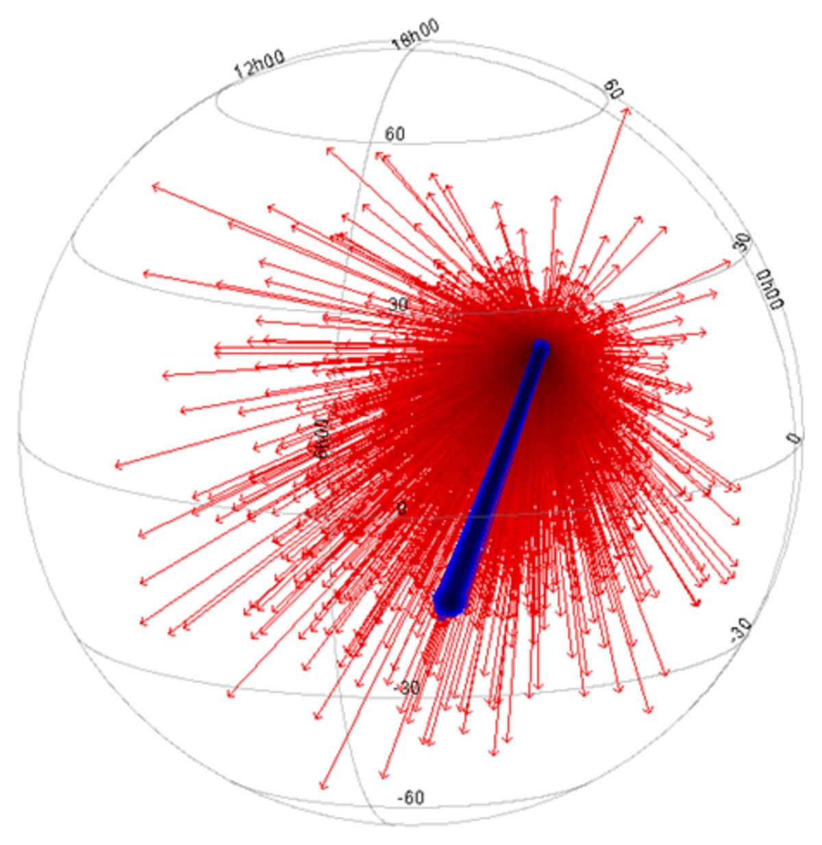 Gaia EDR3 sky distribution of the queried sources with M44 members highlighted