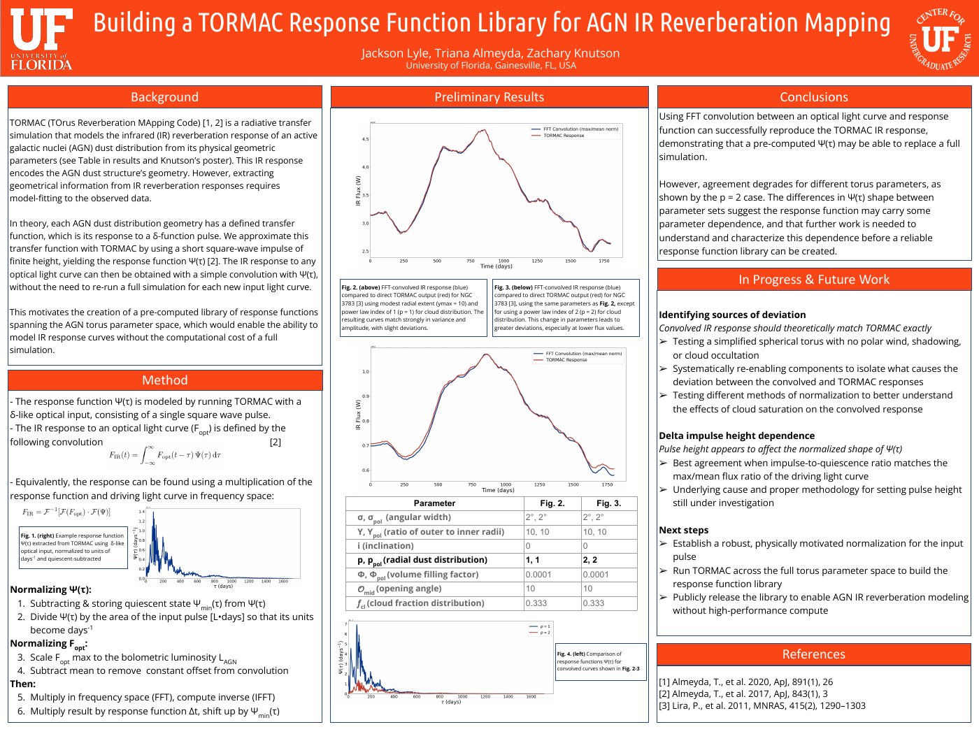 PULSAR 2026 poster — Building a TORMAC Response Function Library
